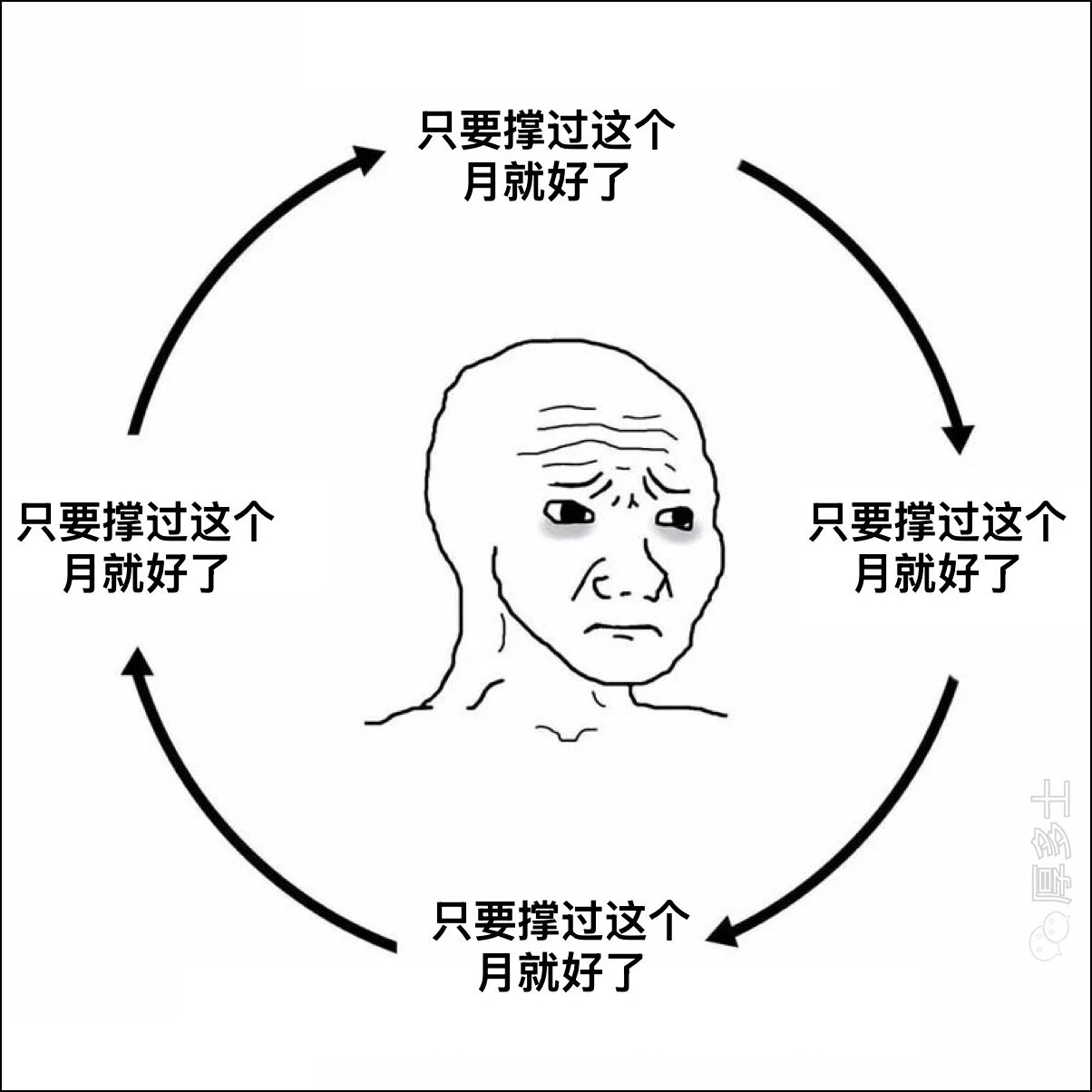 梗图 3